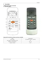 Preview for 167 page of Vivax ACP-12CC35AERI Service Manual