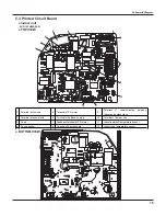 Предварительный просмотр 19 страницы Vivax ACP-12CH35GECI Service Manual