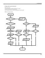 Предварительный просмотр 51 страницы Vivax ACP-12CH35GECI Service Manual