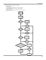 Предварительный просмотр 61 страницы Vivax ACP-12CH35GECI Service Manual