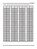 Предварительный просмотр 75 страницы Vivax ACP-12CH35GECI Service Manual