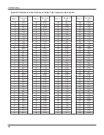 Предварительный просмотр 76 страницы Vivax ACP-12CH35GECI Service Manual