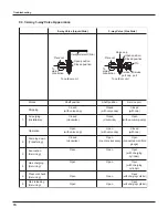 Предварительный просмотр 78 страницы Vivax ACP-12CH35GECI Service Manual