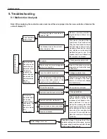 Предварительный просмотр 33 страницы Vivax ACP-12CH35GEDI Service Manual