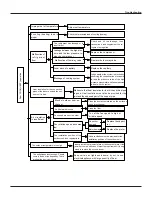 Предварительный просмотр 34 страницы Vivax ACP-12CH35GEDI Service Manual