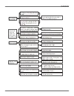 Предварительный просмотр 36 страницы Vivax ACP-12CH35GEDI Service Manual