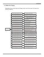 Предварительный просмотр 38 страницы Vivax ACP-12CH35GEDI Service Manual