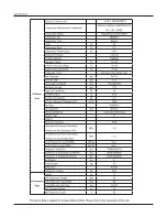 Preview for 6 page of Vivax ACP-12CH35GEF Service Manual