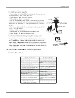 Preview for 25 page of Vivax ACP-12CH35GEF Service Manual