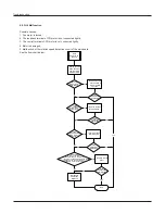 Preview for 36 page of Vivax ACP-12CH35GEF Service Manual