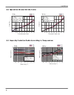 Предварительный просмотр 7 страницы Vivax ACP-12CH35GEXI Service Manual