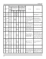 Предварительный просмотр 42 страницы Vivax ACP-12CH35GEXI Service Manual