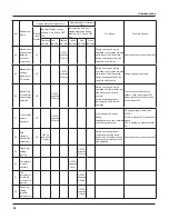 Предварительный просмотр 44 страницы Vivax ACP-12CH35GEXI Service Manual