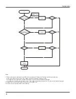 Предварительный просмотр 52 страницы Vivax ACP-12CH35GEXI Service Manual