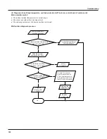 Предварительный просмотр 58 страницы Vivax ACP-12CH35GEXI Service Manual