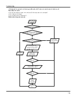 Предварительный просмотр 61 страницы Vivax ACP-12CH35GEXI Service Manual