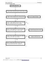 Preview for 38 page of Vivax ACP-12CT32AEI/I Service Manual