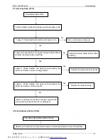 Preview for 44 page of Vivax ACP-12CT32AEI/I Service Manual