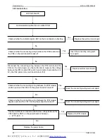 Preview for 47 page of Vivax ACP-12CT32AEI/I Service Manual