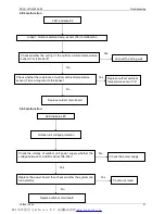 Preview for 48 page of Vivax ACP-12CT32AEI/I Service Manual