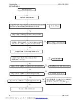 Preview for 49 page of Vivax ACP-12CT32AEI/I Service Manual