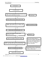 Preview for 50 page of Vivax ACP-12CT32AEI/I Service Manual