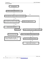 Preview for 53 page of Vivax ACP-12CT32AEI/I Service Manual