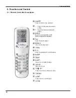 Preview for 22 page of Vivax ACP-12CT35GECI Service Manual