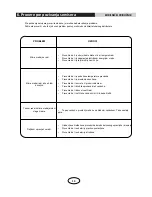 Предварительный просмотр 47 страницы Vivax ACP-12CT35GEEI User Manual