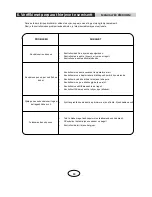 Предварительный просмотр 107 страницы Vivax ACP-12CT35GEEI User Manual