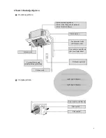 Предварительный просмотр 4 страницы Vivax ACP-18CC50GEI User Manual