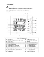 Предварительный просмотр 8 страницы Vivax ACP-18CC50GEI User Manual