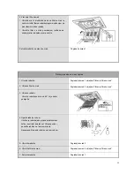 Предварительный просмотр 31 страницы Vivax ACP-18CC50GEI User Manual