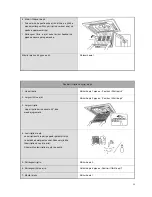 Предварительный просмотр 193 страницы Vivax ACP-18CC50GEI User Manual