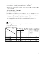 Предварительный просмотр 307 страницы Vivax ACP-18CC50GEI User Manual