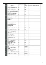 Предварительный просмотр 11 страницы Vivax ACP-18CF50AERI User Manual