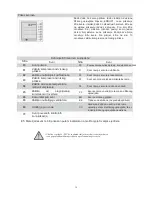 Предварительный просмотр 113 страницы Vivax ACP-18CF50GEI User Manual