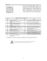 Предварительный просмотр 164 страницы Vivax ACP-18CF50GEI User Manual