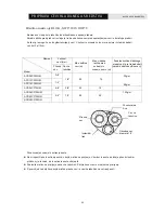 Предварительный просмотр 198 страницы Vivax ACP-18CF50GEI User Manual