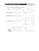 Предварительный просмотр 244 страницы Vivax ACP-18CF50GEI User Manual