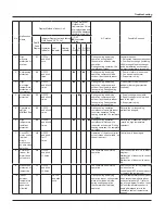 Предварительный просмотр 48 страницы Vivax ACP-18CH50GECI Service Manual