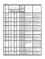 Предварительный просмотр 49 страницы Vivax ACP-18CH50GECI Service Manual