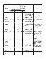 Предварительный просмотр 51 страницы Vivax ACP-18CH50GECI Service Manual