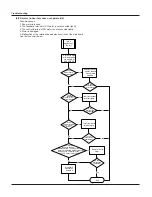 Предварительный просмотр 53 страницы Vivax ACP-18CH50GECI Service Manual