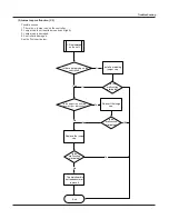 Предварительный просмотр 54 страницы Vivax ACP-18CH50GECI Service Manual