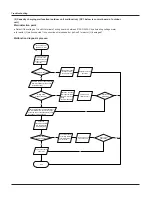 Предварительный просмотр 59 страницы Vivax ACP-18CH50GECI Service Manual