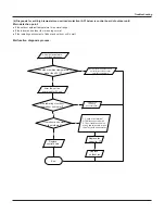 Предварительный просмотр 62 страницы Vivax ACP-18CH50GECI Service Manual