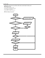 Предварительный просмотр 63 страницы Vivax ACP-18CH50GECI Service Manual