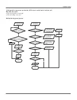 Предварительный просмотр 64 страницы Vivax ACP-18CH50GECI Service Manual