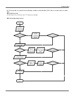 Предварительный просмотр 66 страницы Vivax ACP-18CH50GECI Service Manual